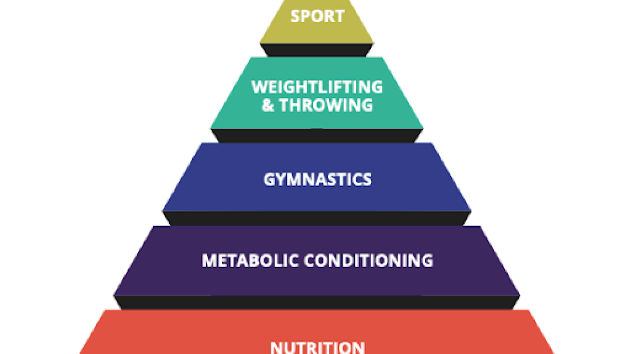 Pyramid